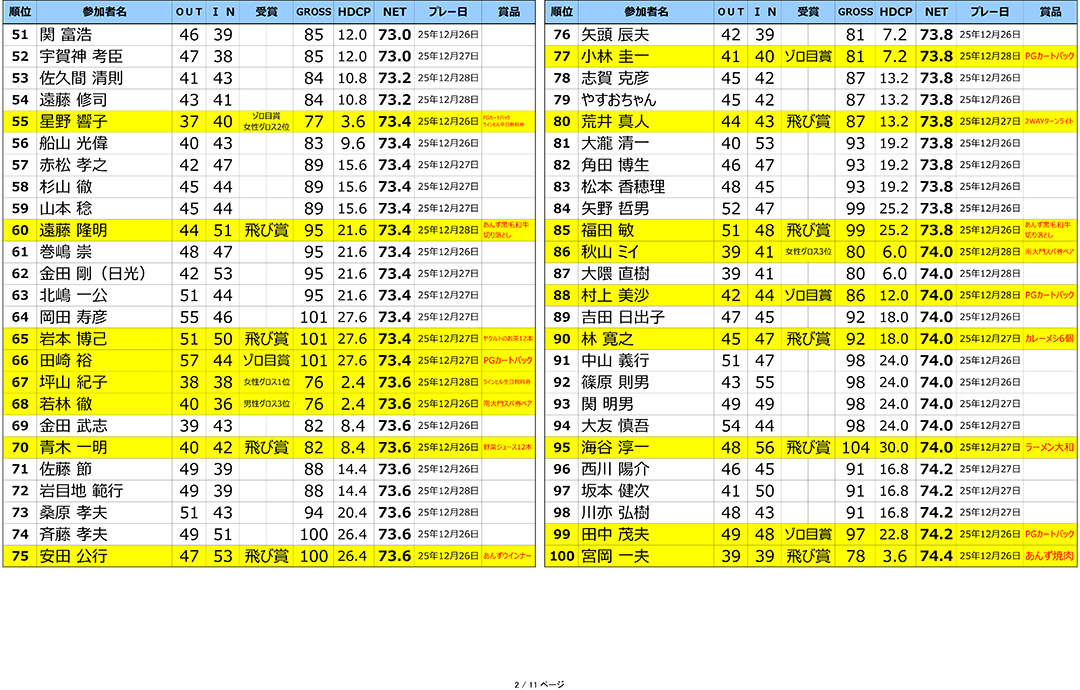 2025年ラインヒル年末大ファン感謝祭 結果発表！！