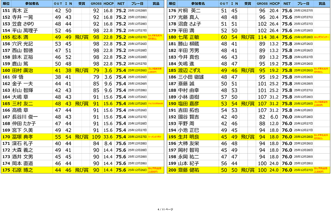 2025年ラインヒル年末大ファン感謝祭 結果発表！！