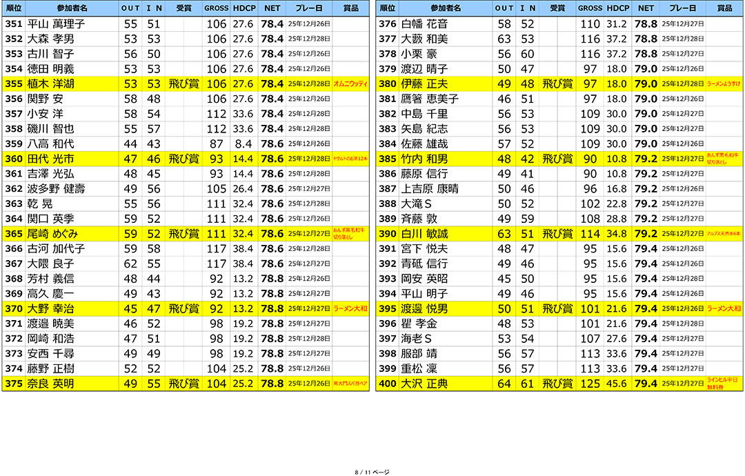 2025年ラインヒル年末大ファン感謝祭 結果発表！！